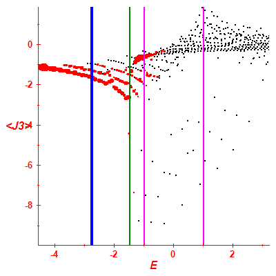 Peres lattice <J3>